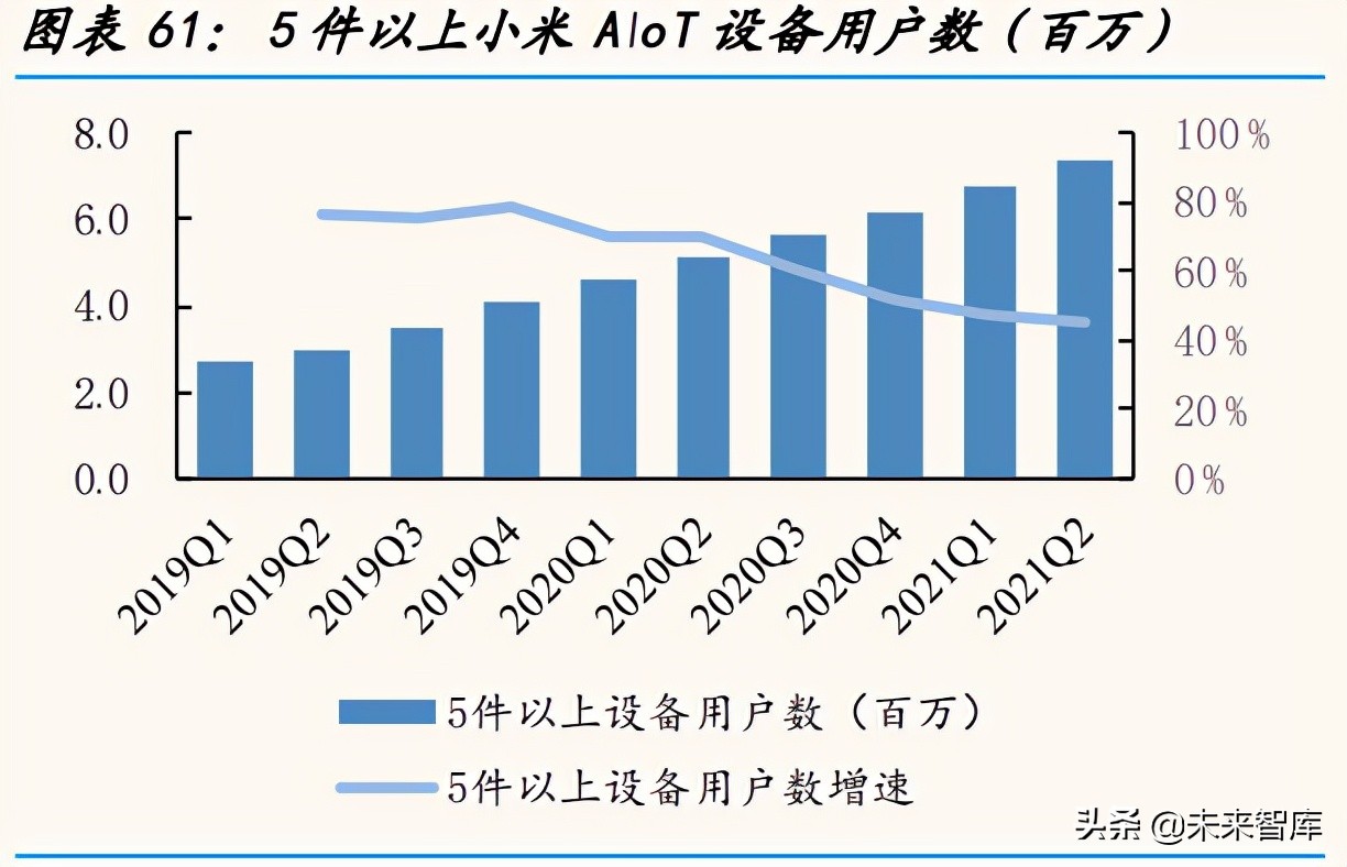 物联网行业深度研究报告：从小米生态链看物联网投资机遇