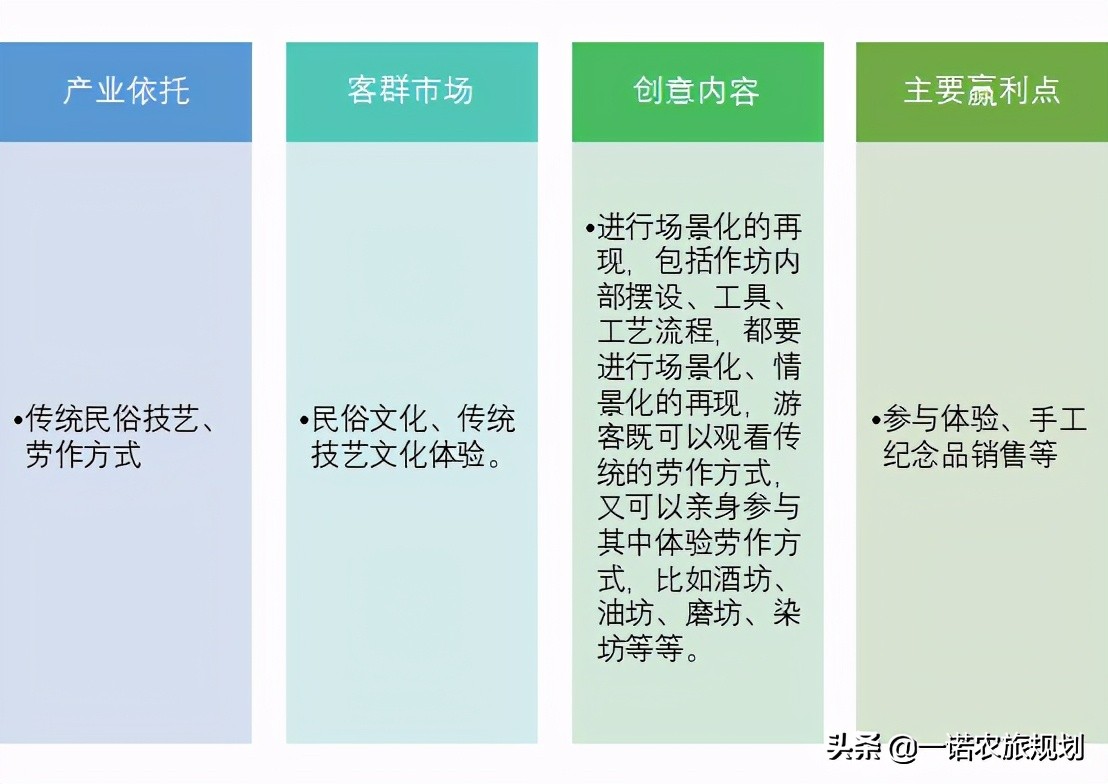 乡村旅游七大开发要求，十大创意模式你了解多少？