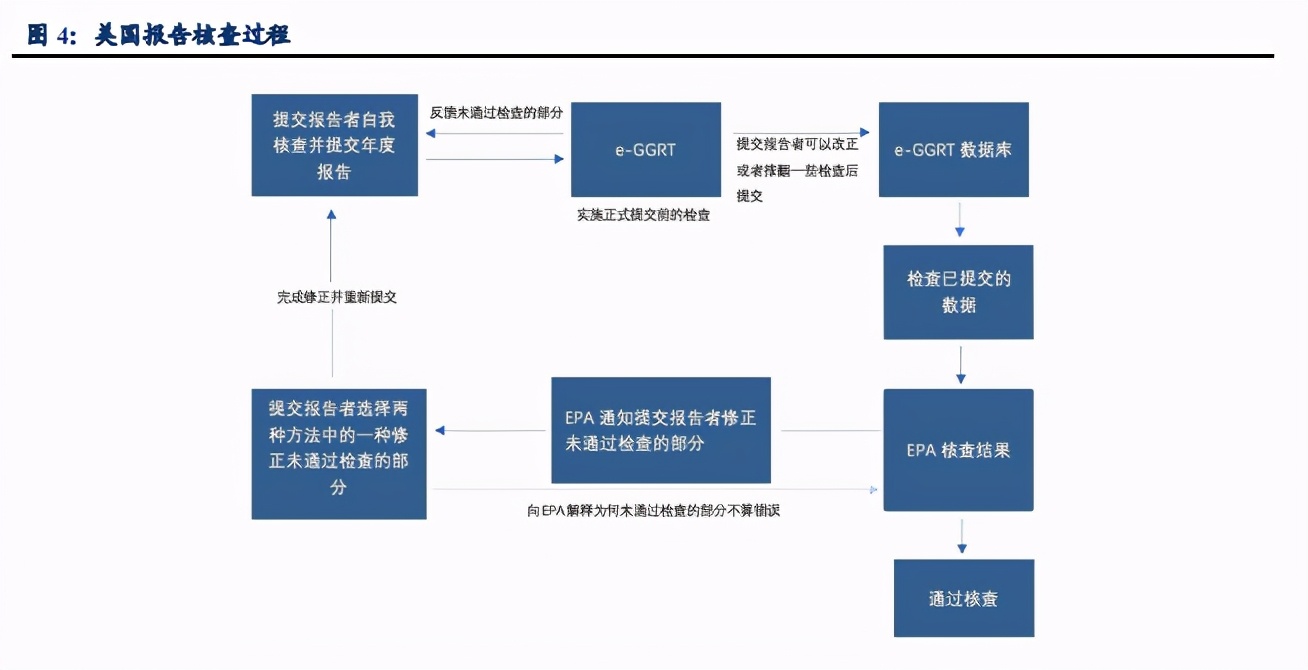 碳中和专题研究报告：碳如何核算？IPCC方法学与MRV体系