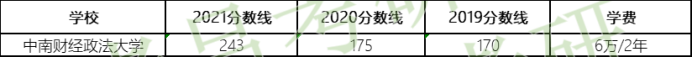 最新中国大学排名发布！最强财经大学原来是它