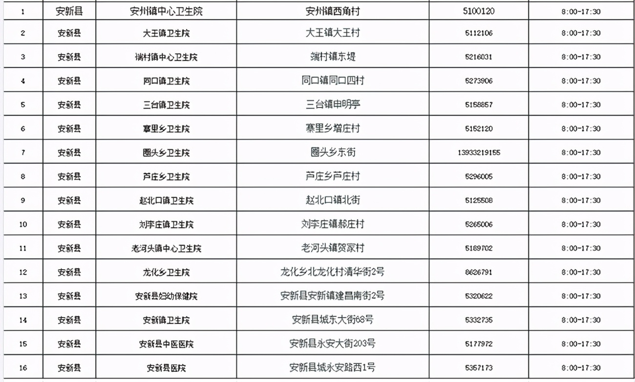 又增1例！广州17岁走读生确诊｜增至421家！石家庄市新冠病毒疫苗最新接种单位名单来了