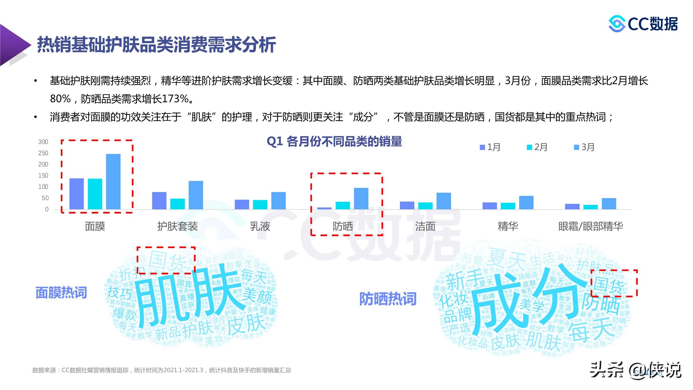 2021年新锐美妆品牌社交渠道媒体营销趋势（CC数据）