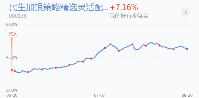白酒消费拉升，医药跟涨！要减仓吗？