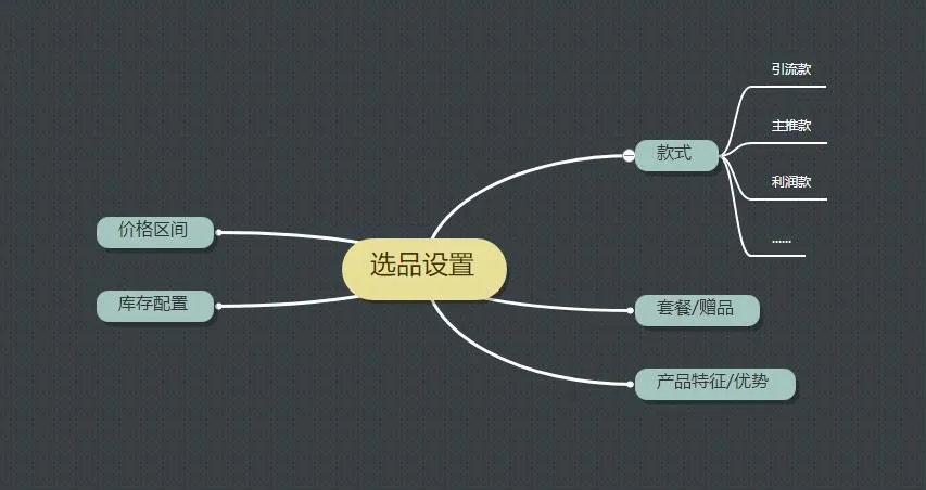 直播选这些产物就能卖爆