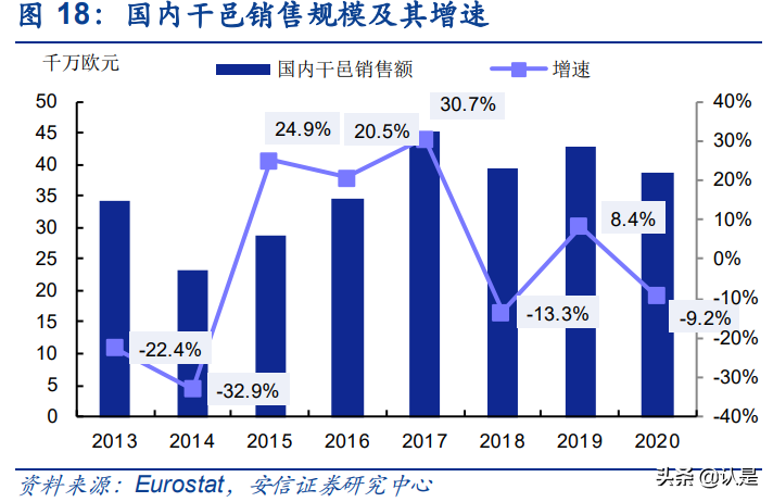 白酒行业专题报告：海外烈酒年份概念由来及发展