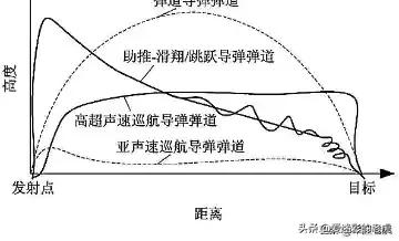 详解我国高超音速导弹家族，不仅有东风17，还有海基空基型号