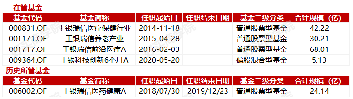 工银瑞信赵蓓：5年年化35%，善于捕捉政策机会的医药女神