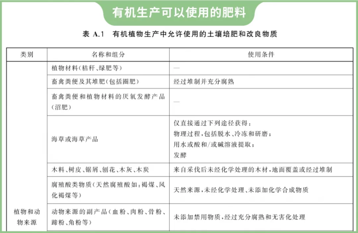价格翻倍的有机蔬菜，真的不用农药吗？到底值不值得买？