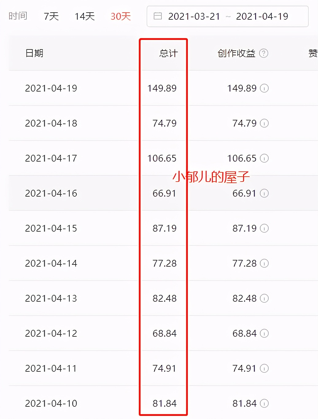 今日头条赚钱的6大经验分享