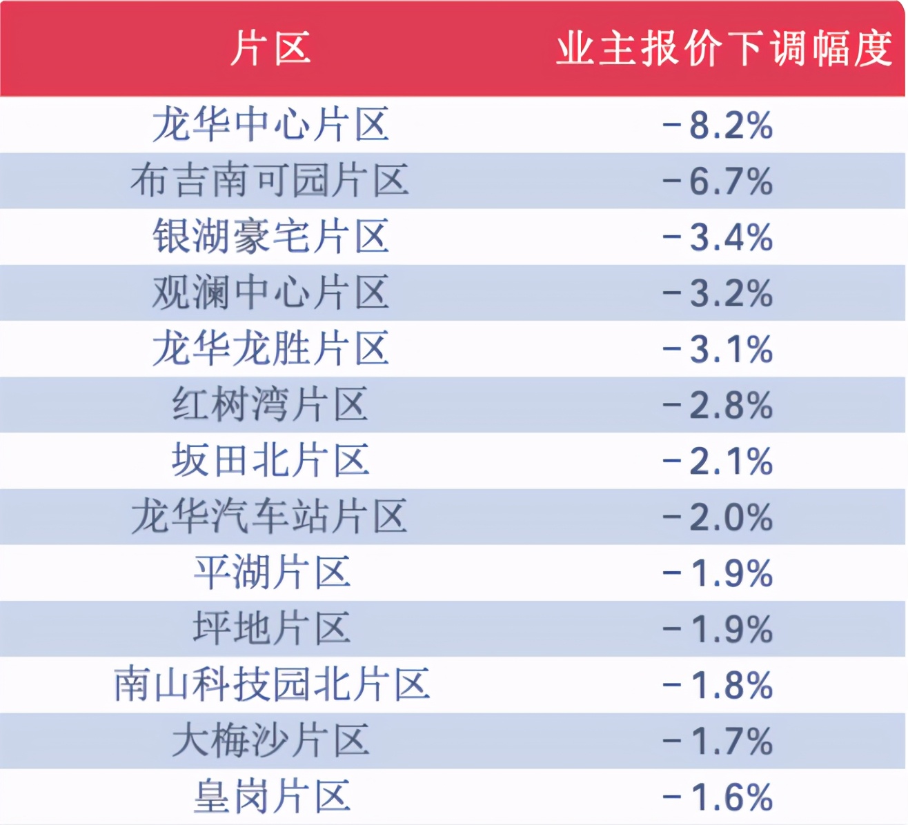 楼市，惩罚真的来了！北京、上海、广州、深圳全都​在