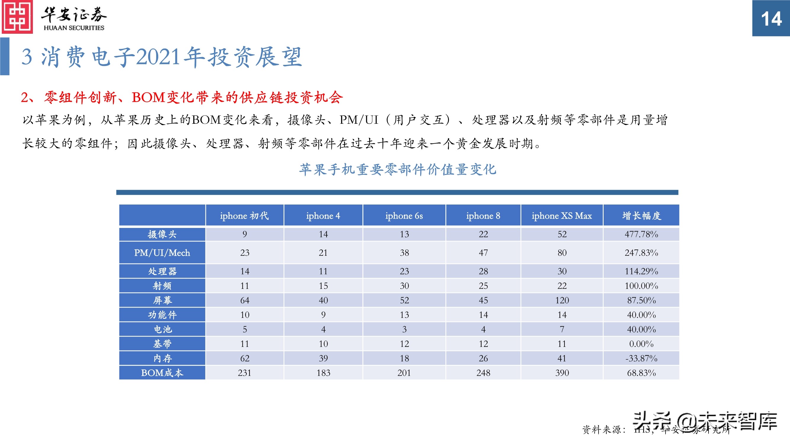 电子行业投资策略：芯片百花齐放，电子创新不止