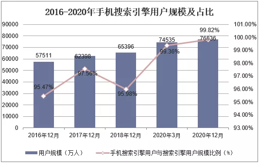 中企动力官网SEO案例：工具的优劣需要使用者掌控