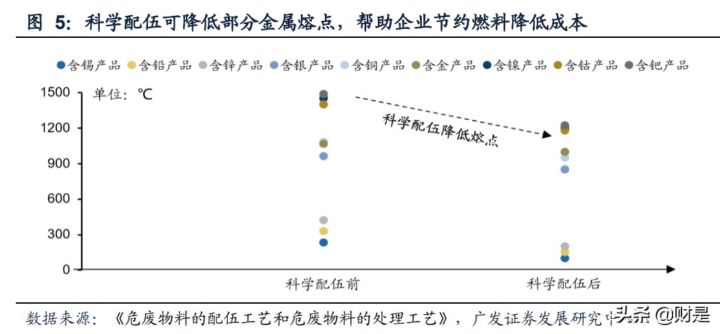 危废资源化处理专题研究报告：危废资源化格局演绎之路