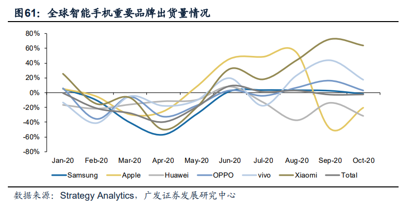 电子行业2021年投资策略：聚焦产能、新应用、景气三条主线