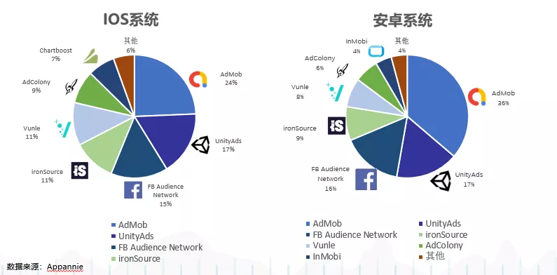 TradPlus运营总监：游戏广告变现，如何实现收益最大化？