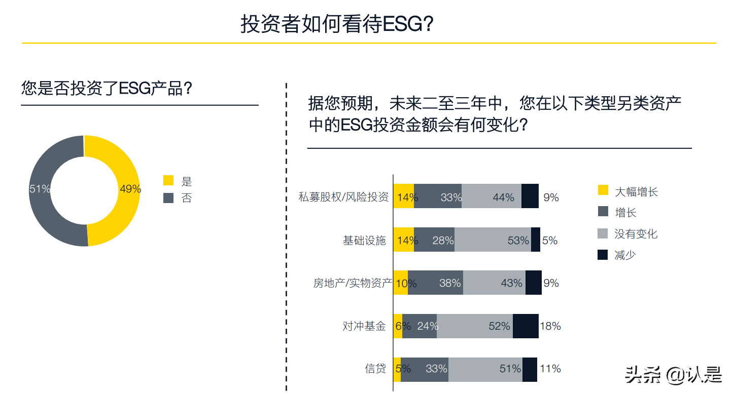 2021年全球私募股权调研报告