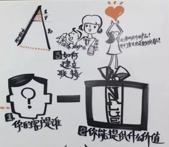 如何赚钱？写给穷人的几条核心算法