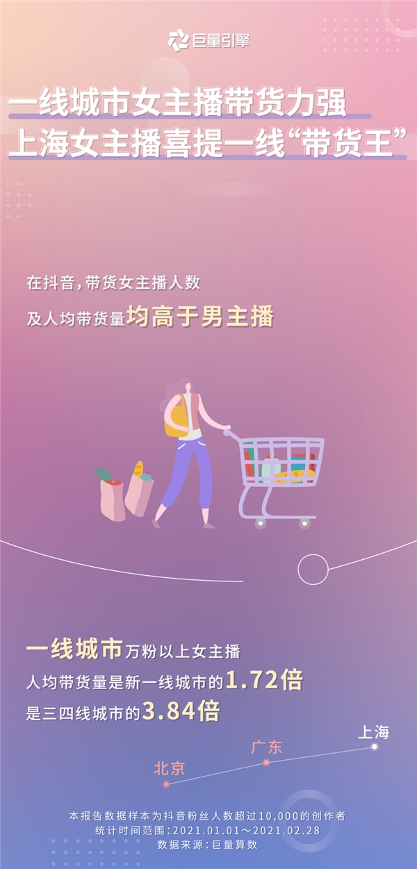 巨量引擎發(fā)布女性創(chuàng)作者畫(huà)像：看見(jiàn)“她”力量