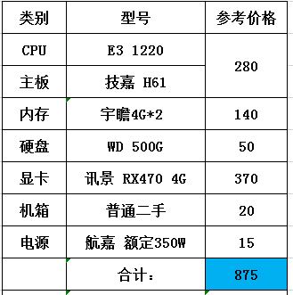 电脑主机配置不超900的小众E3-1220CPU检测，及其吃鸡游戏大挑戰