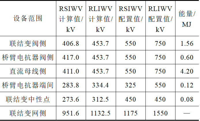 基于模塊化多電平換流器的背靠背柔性直流換流站絕緣配合方案