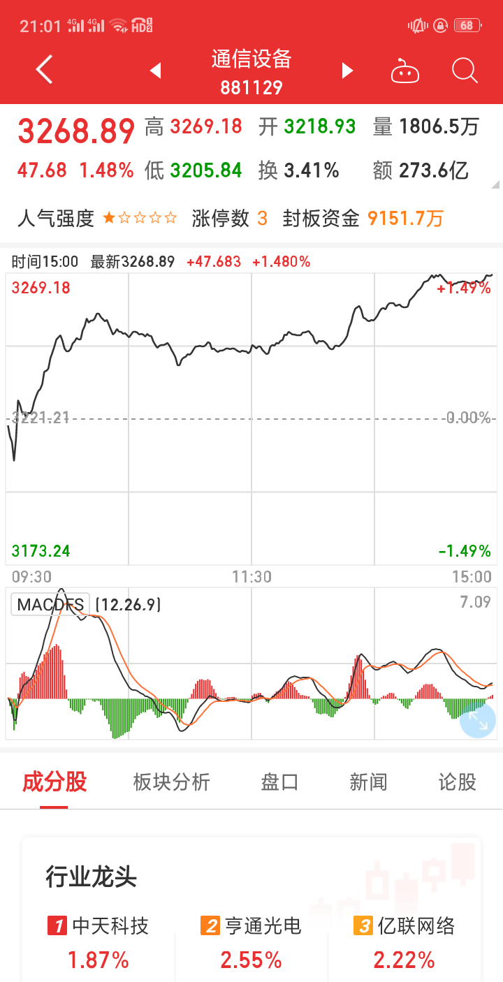 近两百亿北向资金流入，他们钟情于谁？