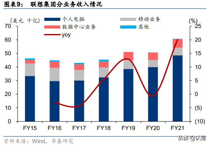 联想集团专题研究：3S战略赋能全球智慧化