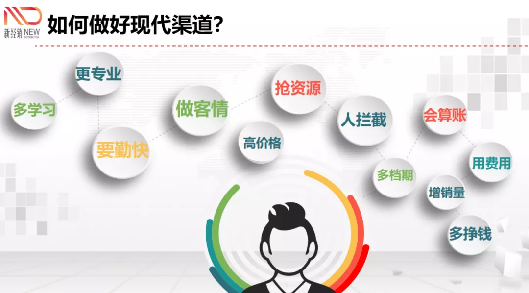 经销商围城——现代渠道是“鸡肋”还是“聚宝盆”？ 第5张