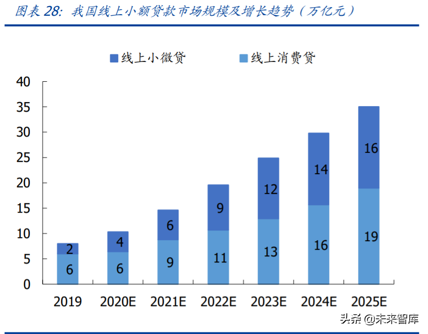 金融科技专题报告：蚂蚁集团三大业务发展空间分析