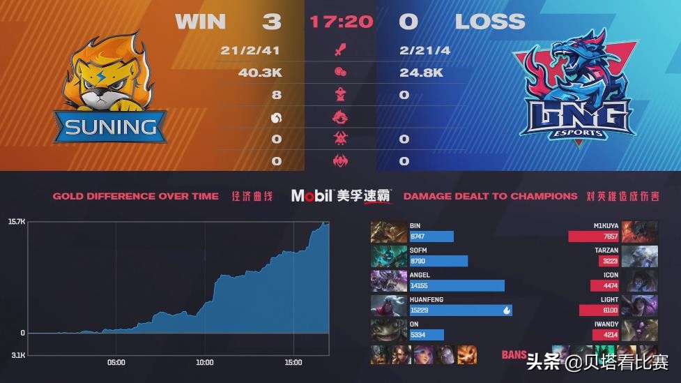 WE defeats SN to achieve new record: A BO5 takes 7 build only! Hit fortunately than LNG