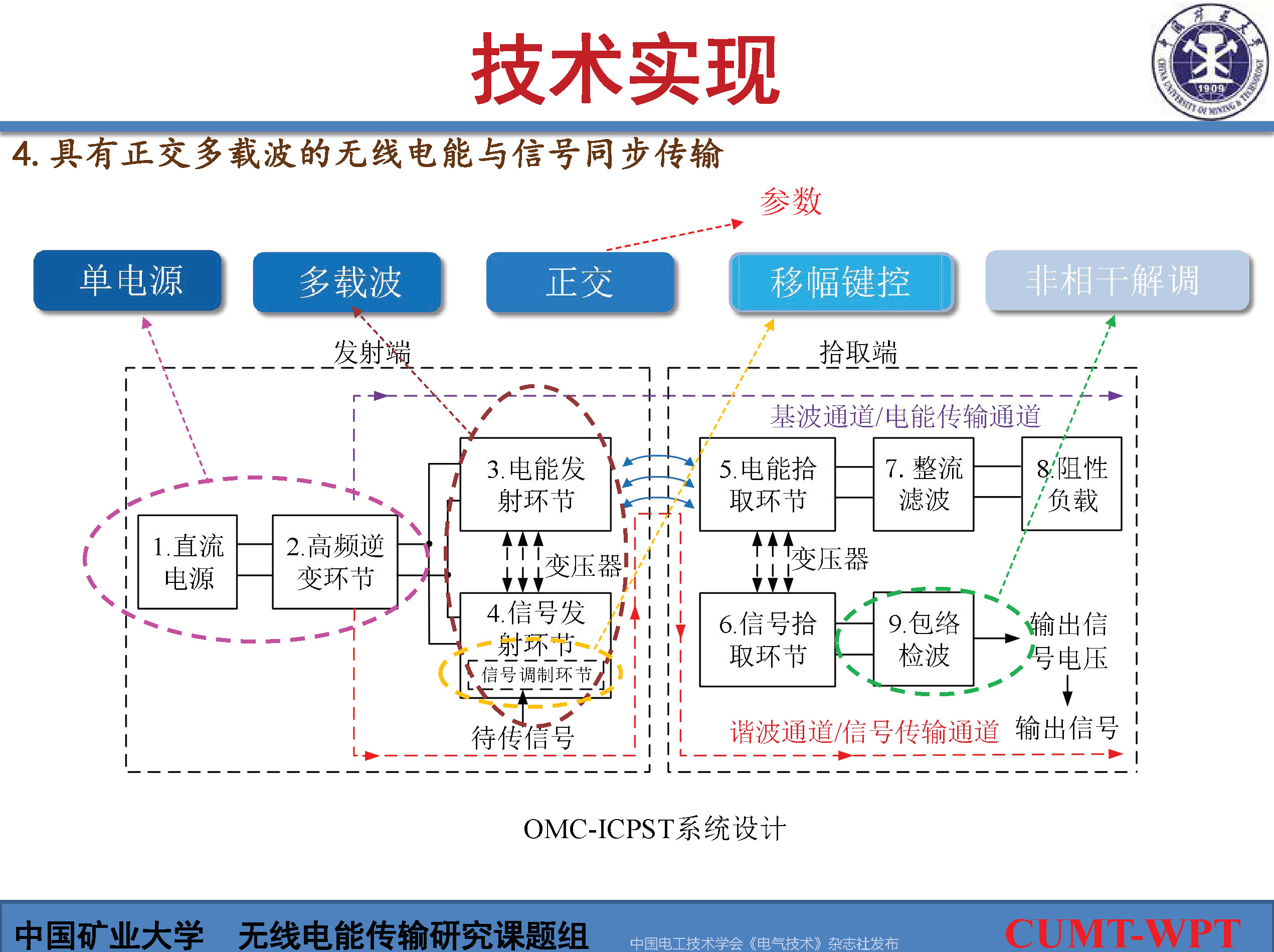 中國礦大夏晨陽教授：基于諧波通信的無線電能與信號同步傳輸技術(shù)