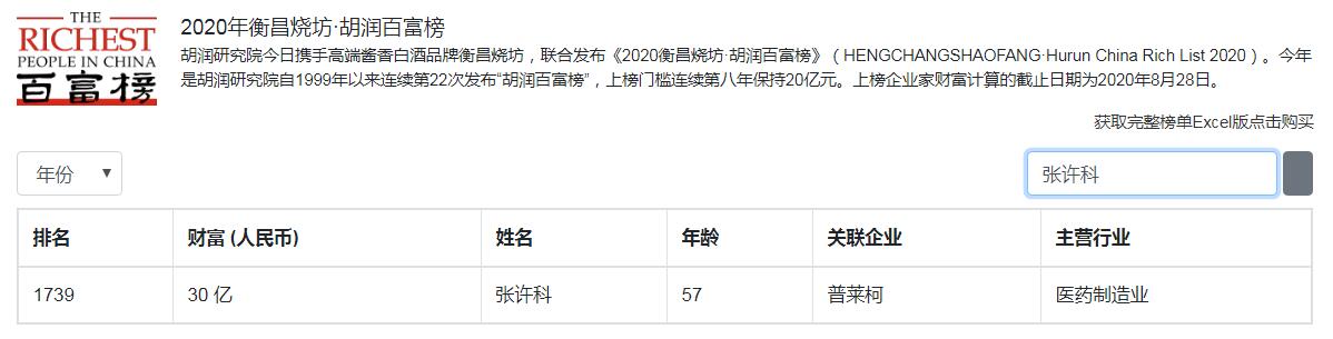 洛阳3位大富翁，49岁身价800亿无弹窗？曾催生1位