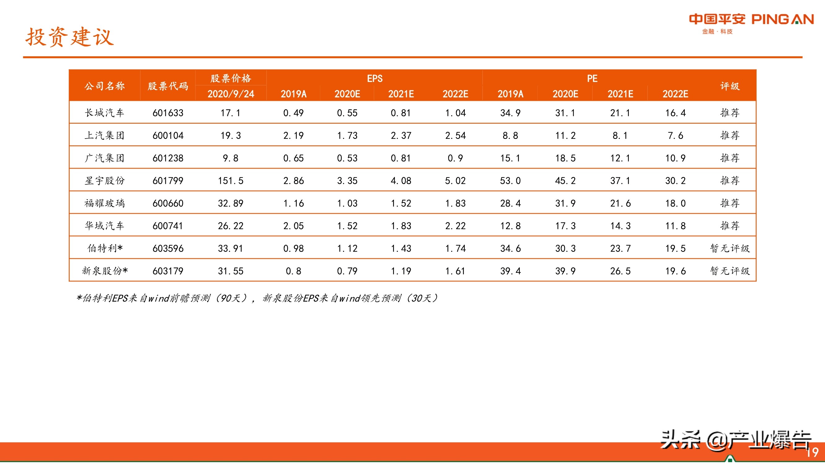 智能化汽车专题报告：智能化汽车三问三答