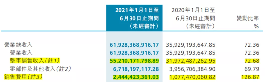 长城汽车的城池，牢不可摧？