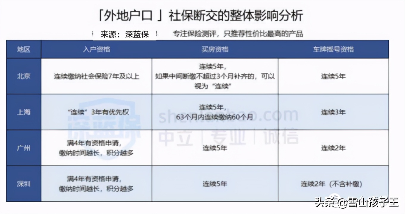 社保攻略：离职后，如何交医保？社保断交有什么影响？怎么补缴？