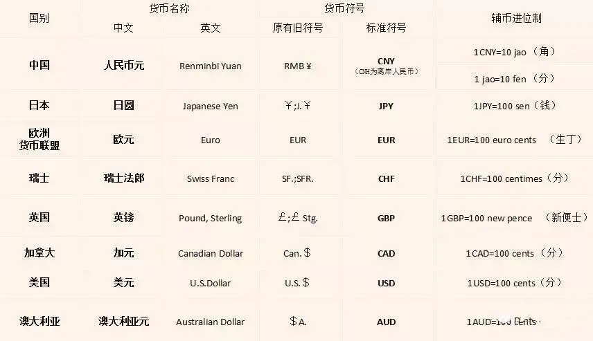 干货|外汇基础知识篇