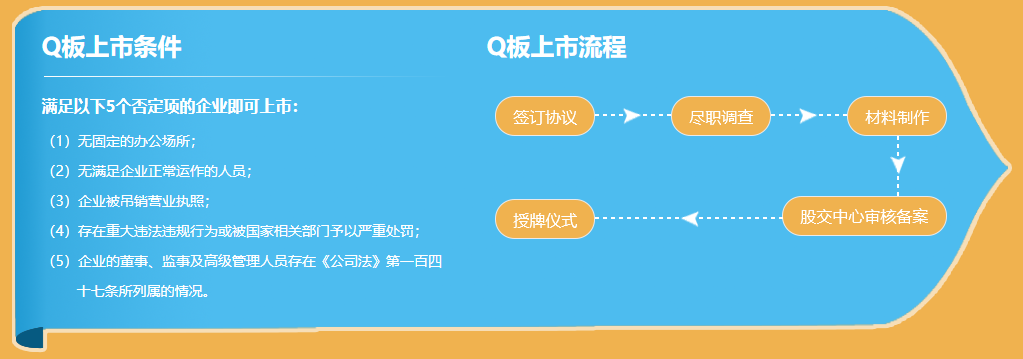 一文看懂上股交资本市场，企业如何从“多层次资本市场”中获益？