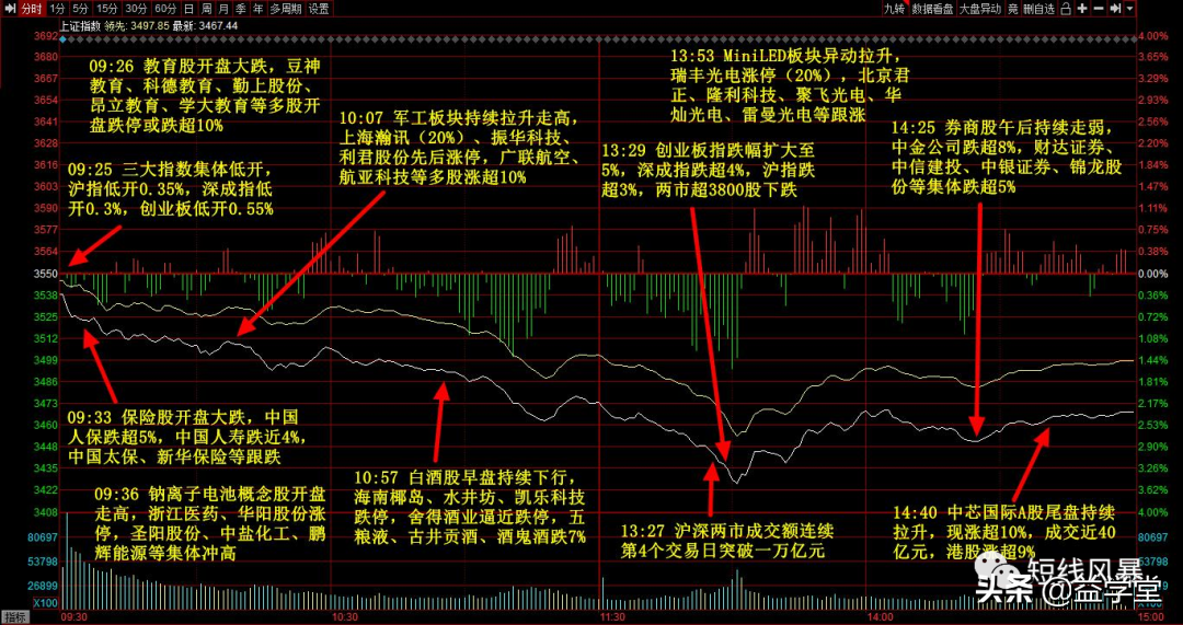 A股大跌的原因是什么？到底是谁在砸盘杀跌？