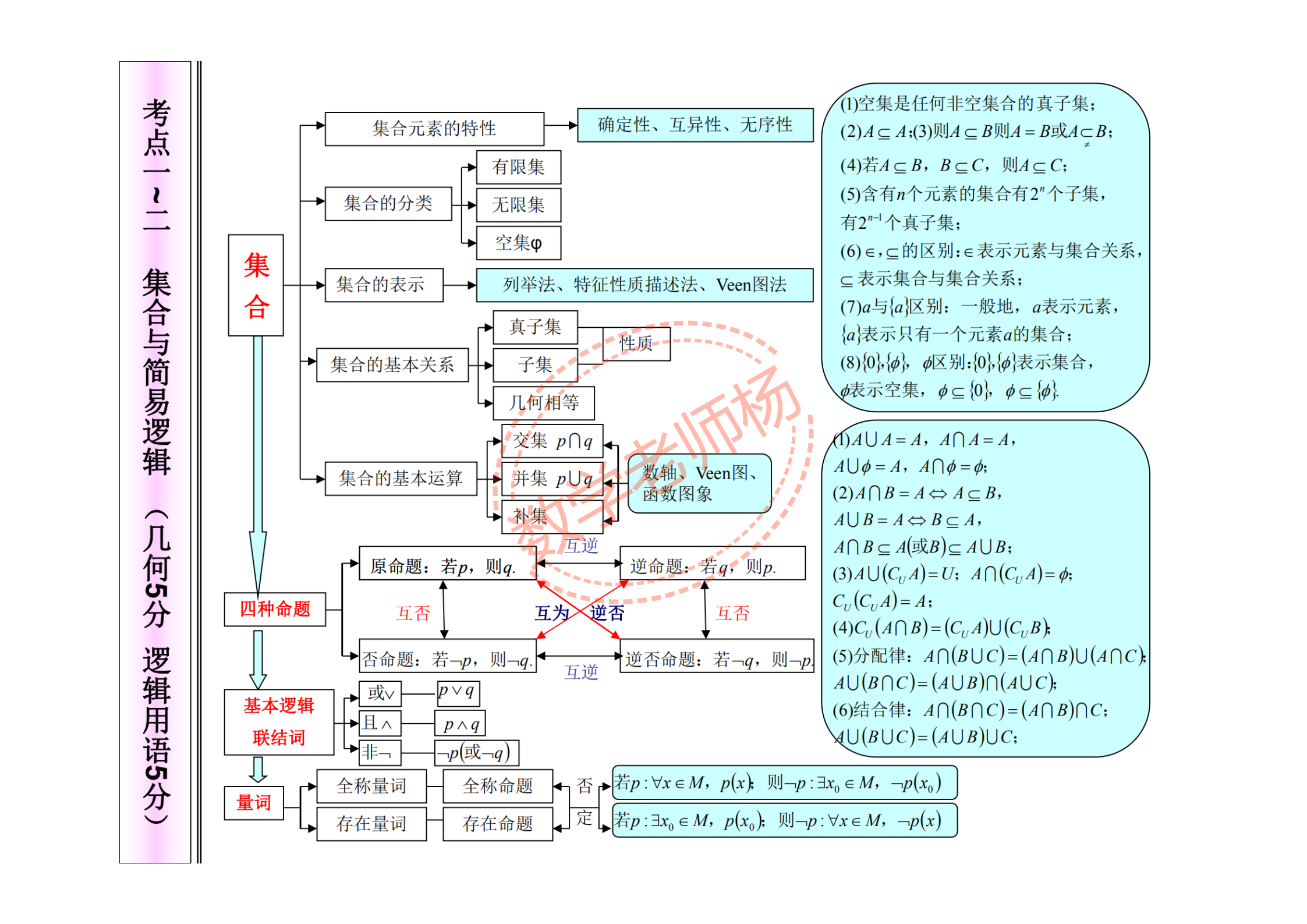 高中散点图知识点图片