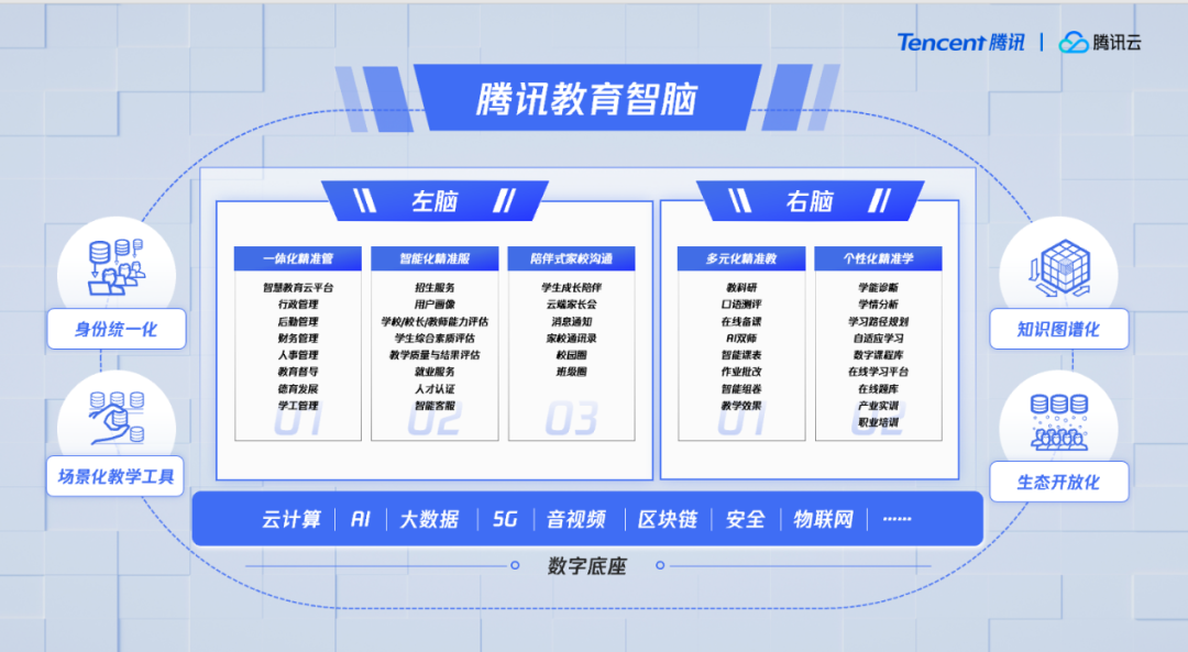 腾讯产业互联网最新布局全公开