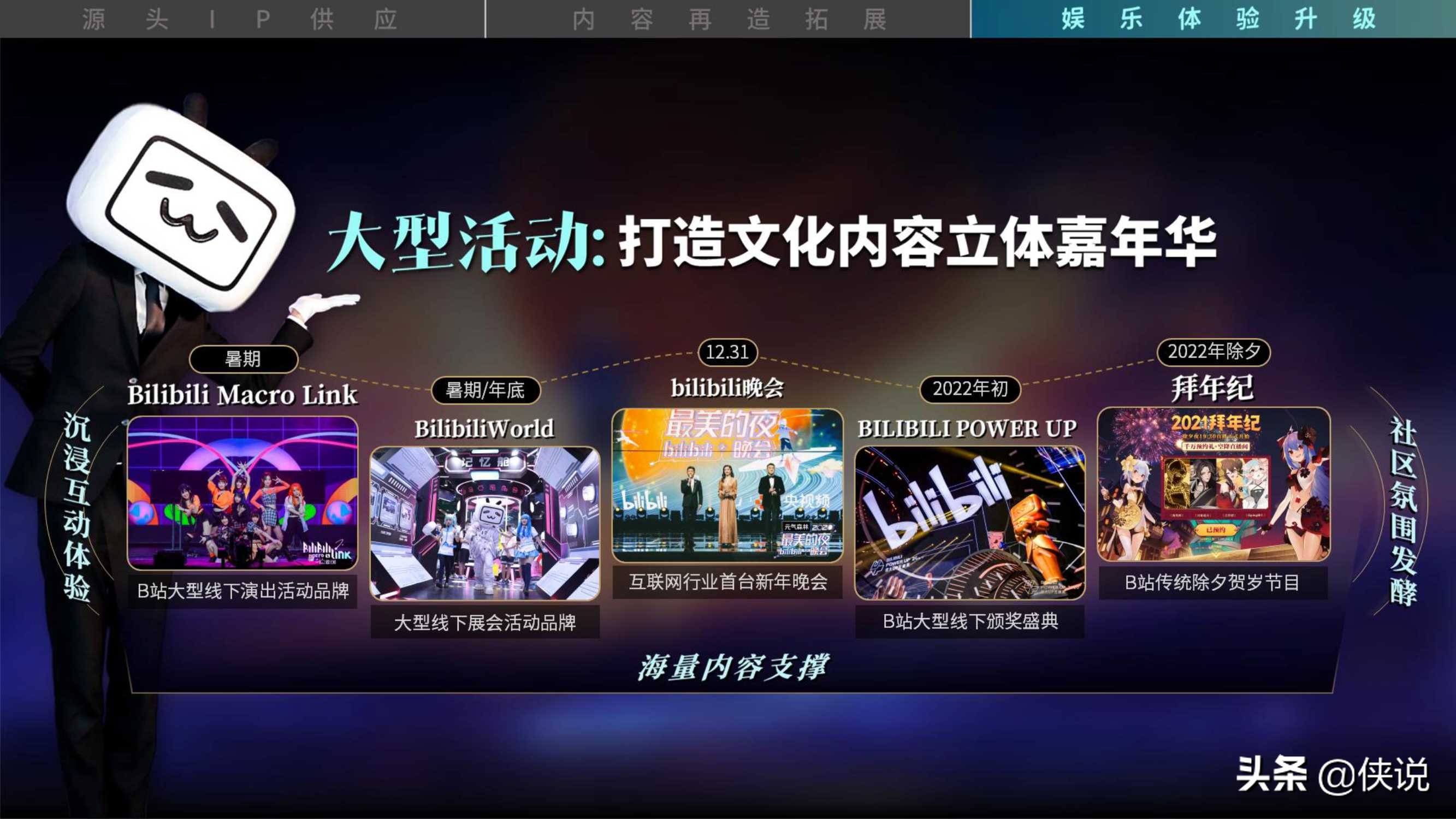 2021年b站品牌营销手册：拥抱崛起一代，沟通年轻心智