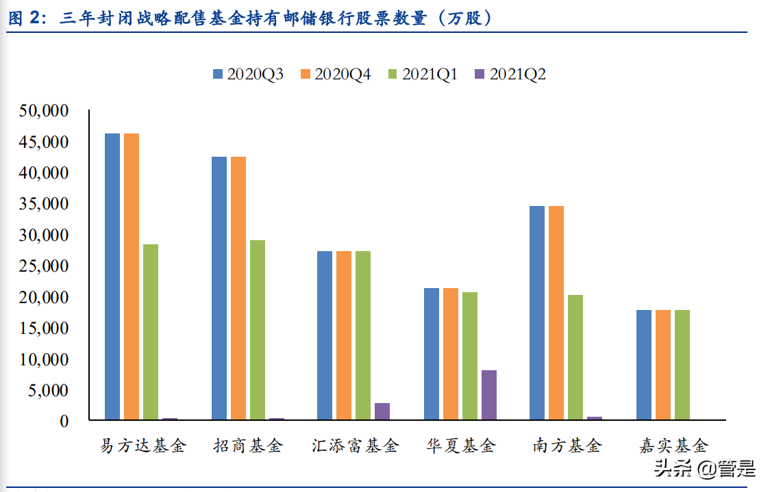 邮储银行专题研究报告：邮储银行的零售转型与成长空间