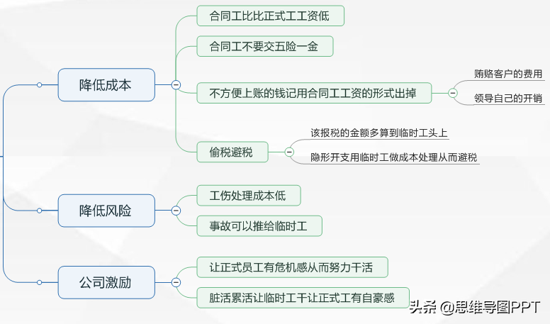 思维导图不会用？分享一个非常详细的思维导图制作步骤，转发！