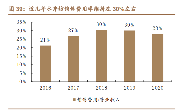 水井坊深度报告：持续聚焦次高端及高端，渠道进化，盈利提升