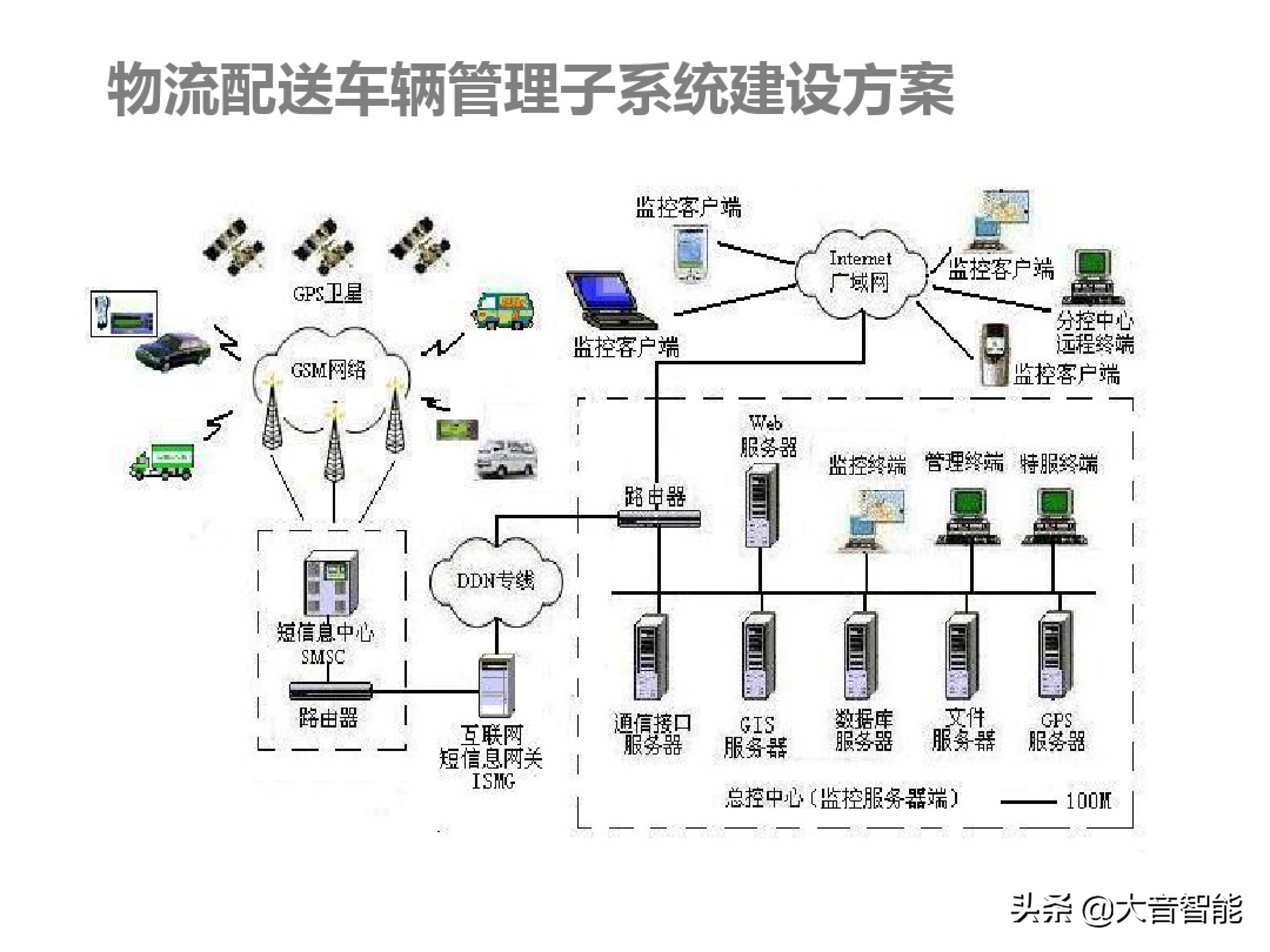 智慧农业解决方案合集：07_智慧农业解决方案