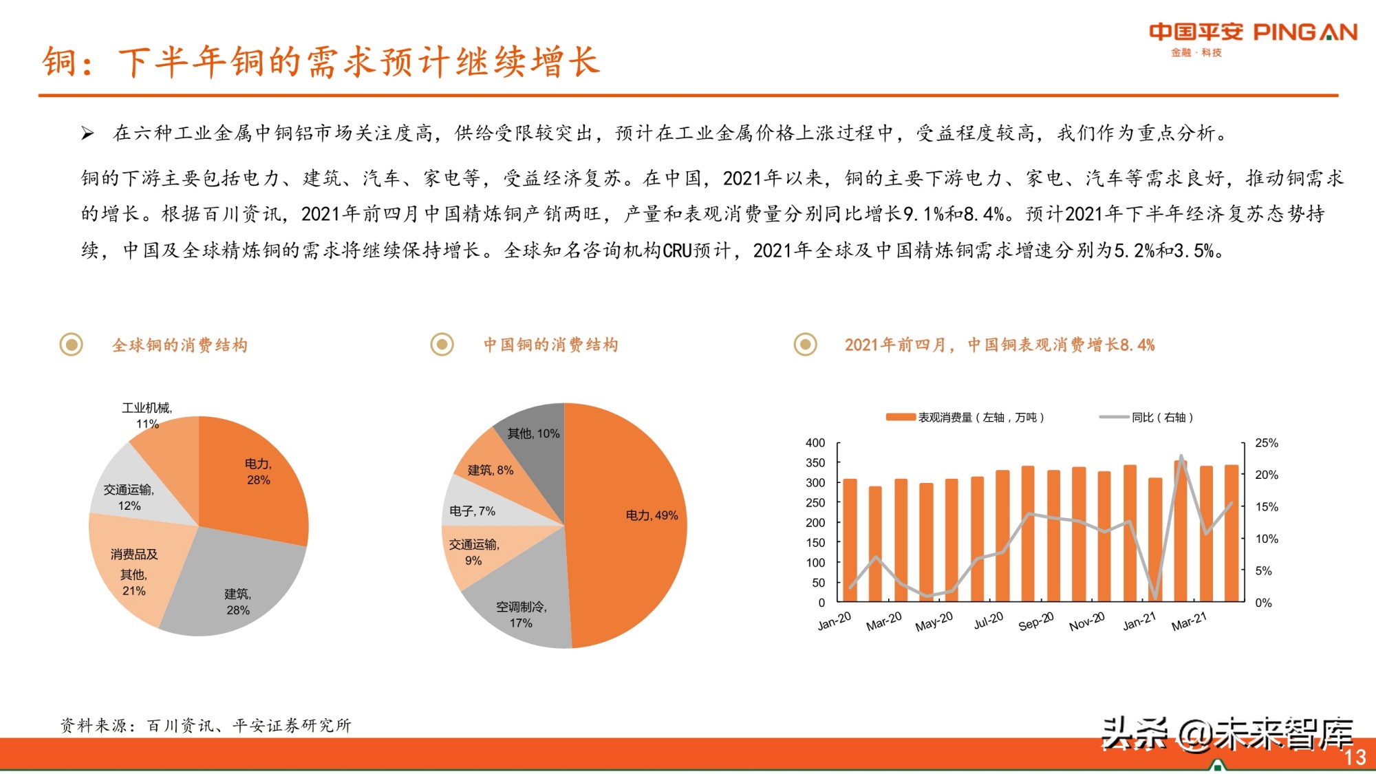 有色行业2021年中期策略报告：景气尚可期，看好铜铝和能源金属