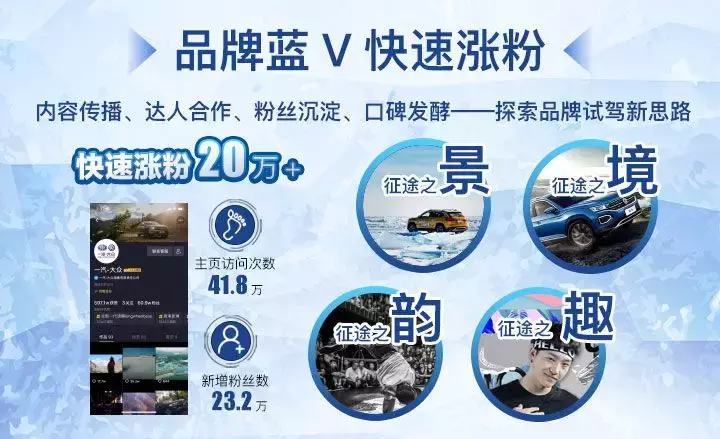 案例 | 一场试驾收获20万粉丝,一汽-大众如何在抖音打造营销标杆
