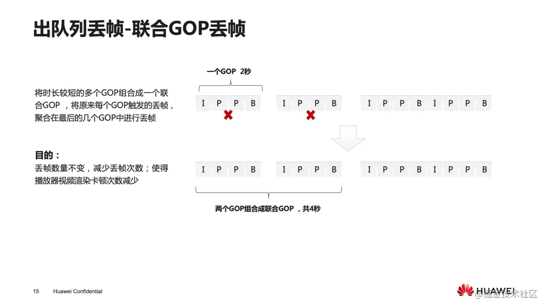 许键树：华为云视频直播在各细分场景的体验指标优化实践