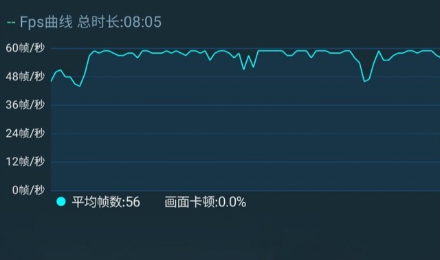 三星A50s评测 猎户座处理器加持的轻薄中端机