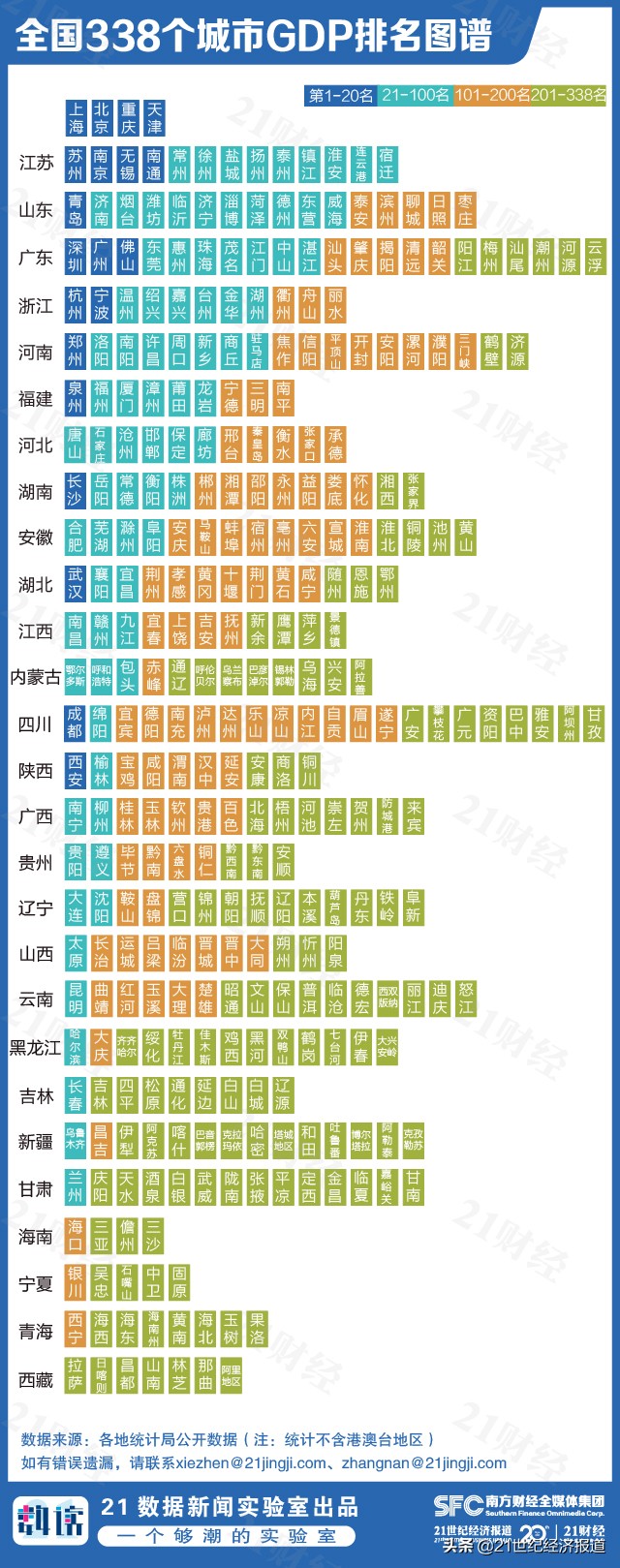 最新中国城市GDP百强榜：南京长沙西安崛起，江苏13城全入围，你的家乡排第几？(附榜单)