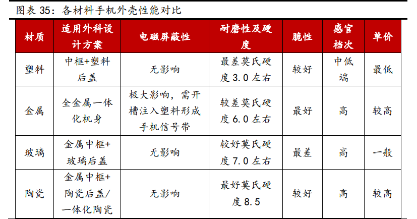 新材料行业深度报告:发展空间广阔,万亿市场爆发